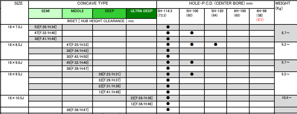 Work Emotion CR Shigoku - 18"
